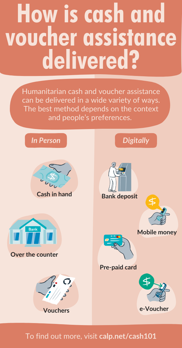 Infographic Describing How Cash and Voucher Assistance is Delivered. It reads, 'Humanitarian cash and voucher assistance can be delivered in a variety of ways. The best method depends on the context and people's preferences.' In Person: Cash in Hand, Over the Counter, and Vouchers. Digitally: Bank Deposits, Mobile Money, Pre-Paid Cards, E-Vouchers. 