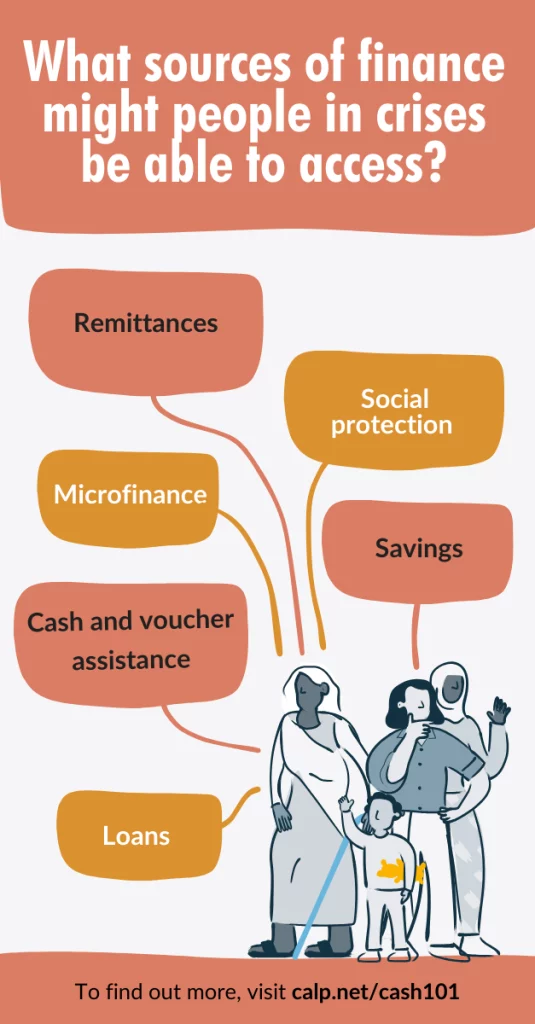 An infographic about the potential sources of finance that people in crisis might be able to access. In the bottom right corner, there is a family, and from there, some blurbs of text read: Remittances, Social Protection, Microfinance, Savings, Cash and Voucher Assistance, Loans. At the end, it says, 'To find out more, visit calp.net/cash101.'