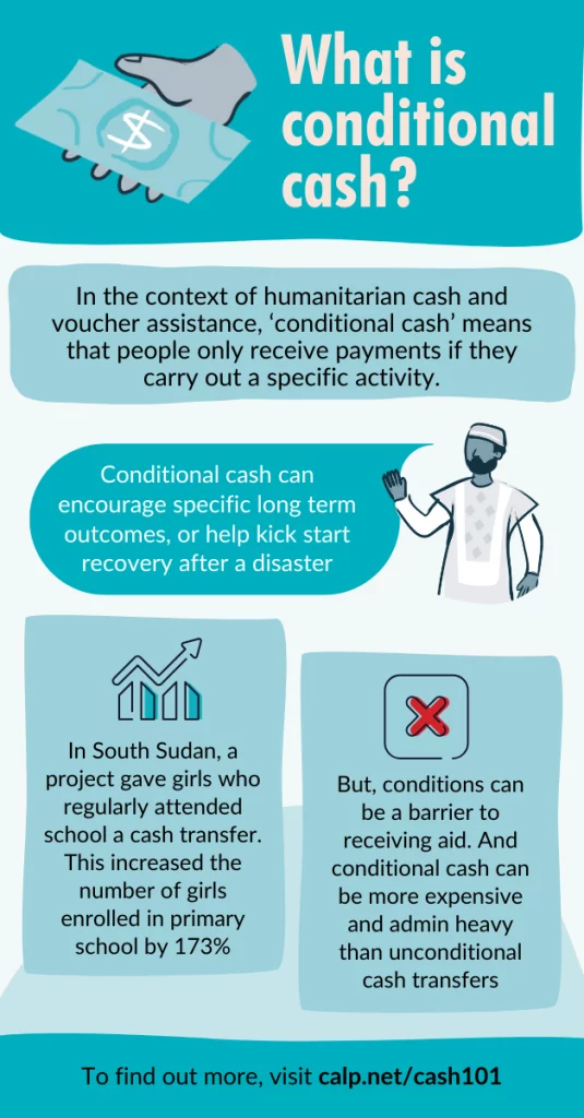 Infographic explaining conditional cash. Title: What is conditional cash? Below the title is an illustration of a hand receiving a banknote with a condition symbol. Main text: In the context of humanitarian cash and voucher assistance, ‘conditional cash’ means that people only receive payments if they carry out a specific activity. A speech bubble highlights that conditional cash can encourage specific long-term outcomes, or help kickstart recovery after a disaster, accompanied by an icon of a person gesturing approval. A graph icon indicates that in South Sudan, a project increased the number of girls enrolled in primary school by 173% by giving cash transfers to those who regularly attended school. A crossed-out condition symbol notes that conditions can be a barrier to receiving aid and that conditional cash can be more expensive and administration-heavy than unconditional cash transfers. At the bottom, there's a call to action: To find out more, visit calp.net/cash101. 