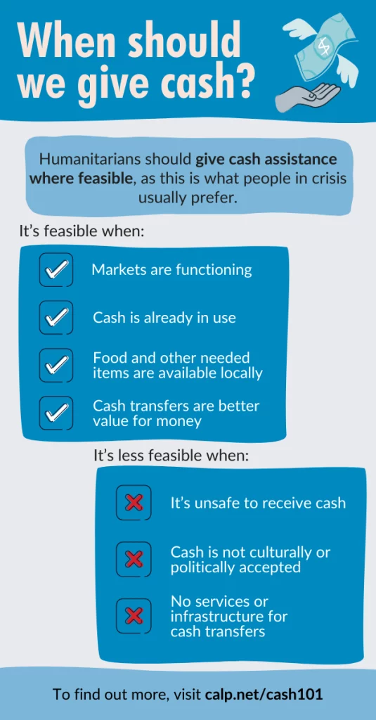 An infographic titled "When should we give cash?" It suggests humanitarian cash assistance is preferred in crisis and is feasible when markets function, cash is used, local availability of items, and cash transfers offer value for money. It's less feasible when it's unsafe, culturally or politically unacceptable, or lacks transfer infrastructure. The bottom urges visiting calp.net/cash101 for more information.
