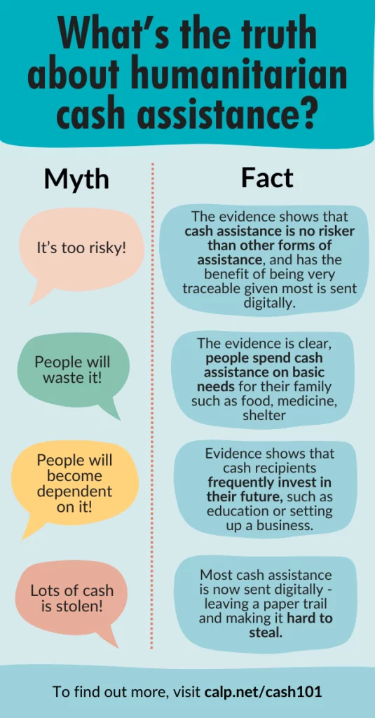 Infographic debunking myths about humanitarian cash assistance. Title: 'What's the truth about humanitarian cash assistance?' Divided into two columns labeled 'Myth' and 'Fact'. Myths include 'It's too risky!', 'People will waste it!', 'People will become dependent on it!', and 'Lots of cash is stolen!'. Corresponding facts are 'The evidence shows that cash assistance is no riskier than other forms of assistance, and has the benefit of being very traceable given most is sent digitally.', 'The evidence is clear, people spend cash assistance on basic needs for their family such as food, medicine, shelter', 'Evidence shows that cash recipients frequently invest in their future, such as education or setting up a business.', and 'Most cash assistance is now sent digitally - leaving a paper trail and making it hard to steal.'. A call to action at the bottom reads 'To find out more, visit calp.net/cash101' 