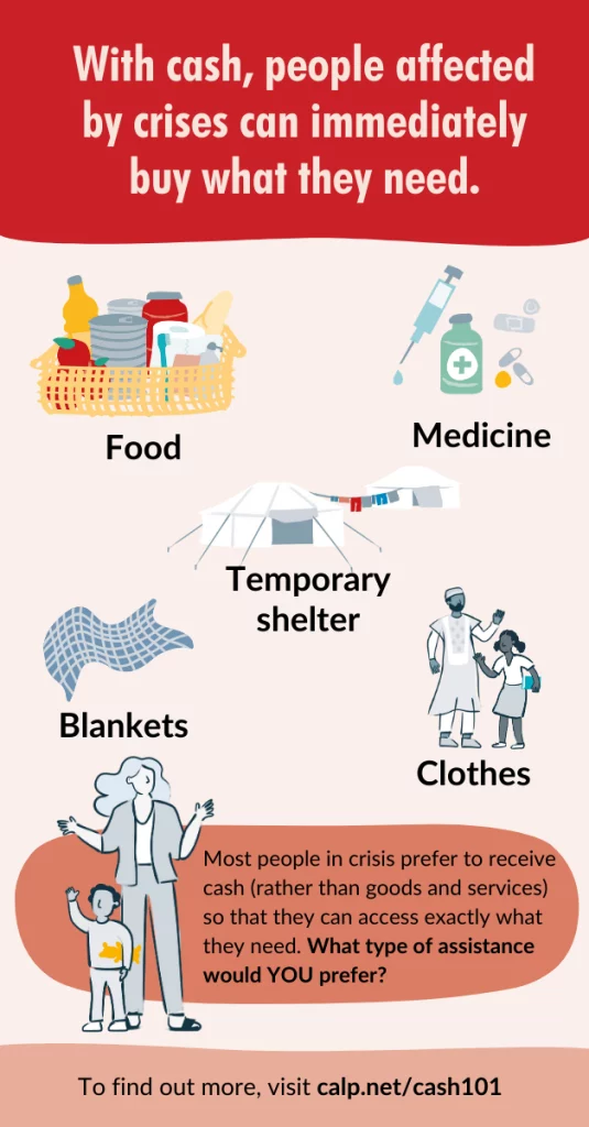Infographic with a header that reads, "With cash, people affected by crises can immediately buy what they need." Below this, there are illustrations representing categories of essentials: a shopping basket filled with food items like bread and a milk bottle for Food; a syringe, medicine bottle, and pills for Medicine; a dome-shaped temporary shelter; a grey blanket for Blankets; and a pair of adult and child figures wearing clothes for Clothes. At the bottom, there's a statement in a circle saying, "Most people in crisis prefer to receive cash (rather than goods and services) so that they can access exactly what they need. What type of assistance would YOU prefer?" The bottom of the image has a call to action: "To find out more, visit calp.net/cash101." 